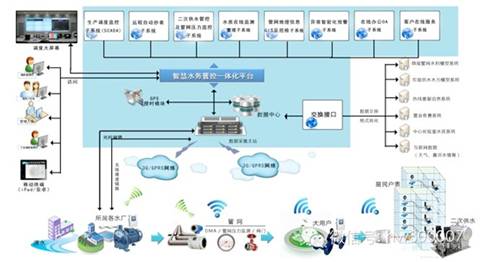 ���������ǻ�һ�廯ƽ̨ ����ˮ��ܿ��ִ���